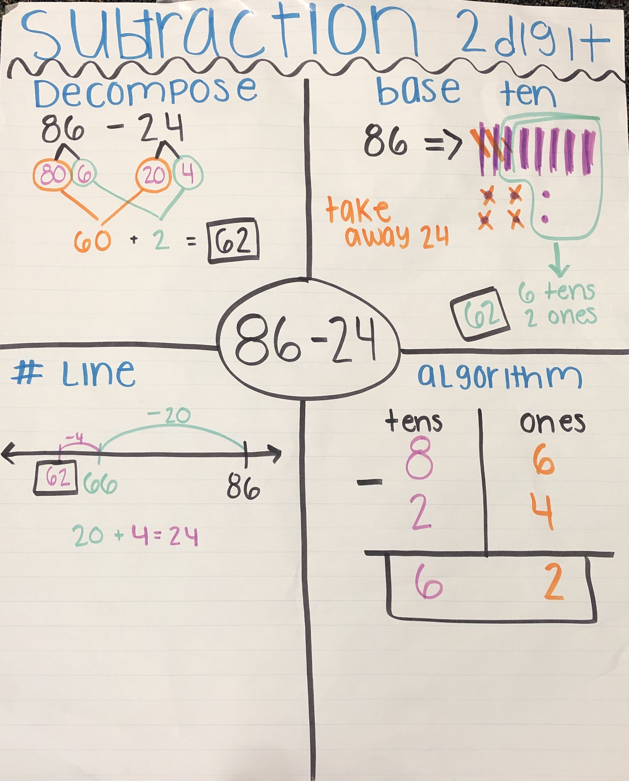 Best 5 Tips For Subtracting With Regrouping - Miss Glitter Teaches